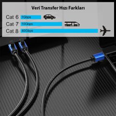 PM-25143 CAT8 S/FTP RJ45 ETHERNET 3 METRE KABLO (40 GBPS HIZ DESTEKLİ)